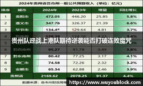 贵州队迎战上港队期待逆袭能否打破连败魔咒